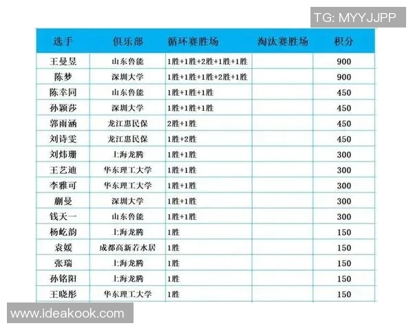 乒乓球耐力排行榜揭晓杭州乒乓球队荣登第九名引发关注 乒乓球耐力排行榜揭晓杭州乒乓球队荣登第九名引发关注