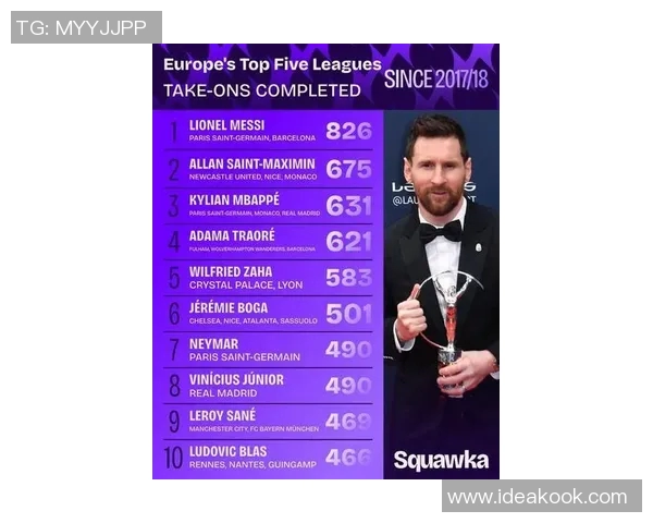 全球顶级足球明星的世界排名与影响力分析 全球顶级足球明星的世界排名与影响力分析