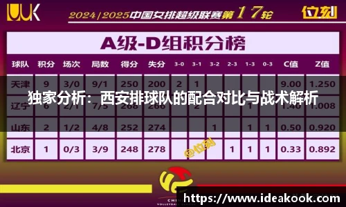 独家分析：西安排球队的配合对比与战术解析